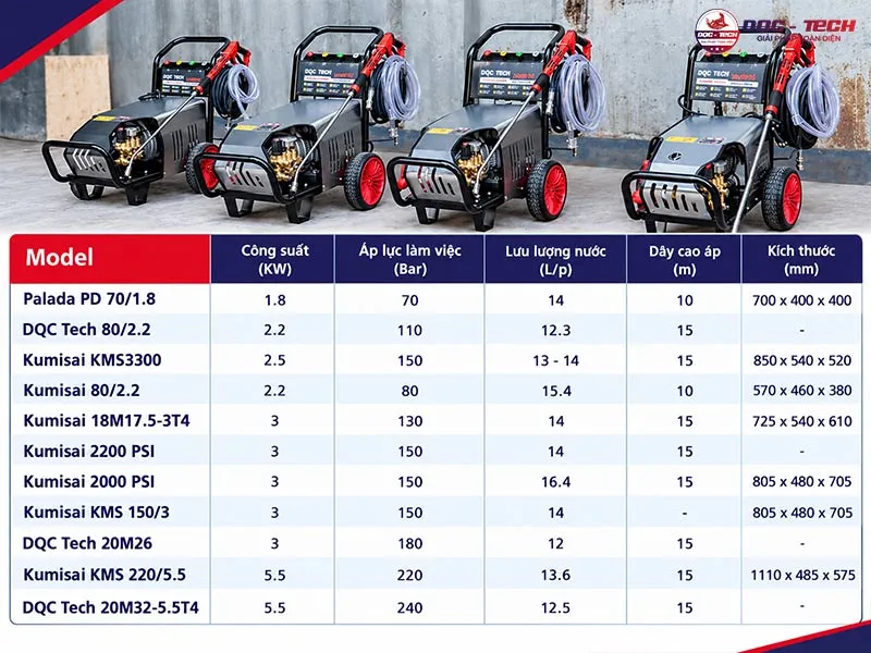 Bảng giá máy rửa xe cao áp
