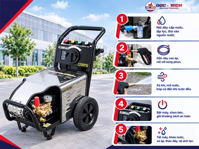 Các bước vận hành máy rửa xe áp lực Kumisai 2200PSI
