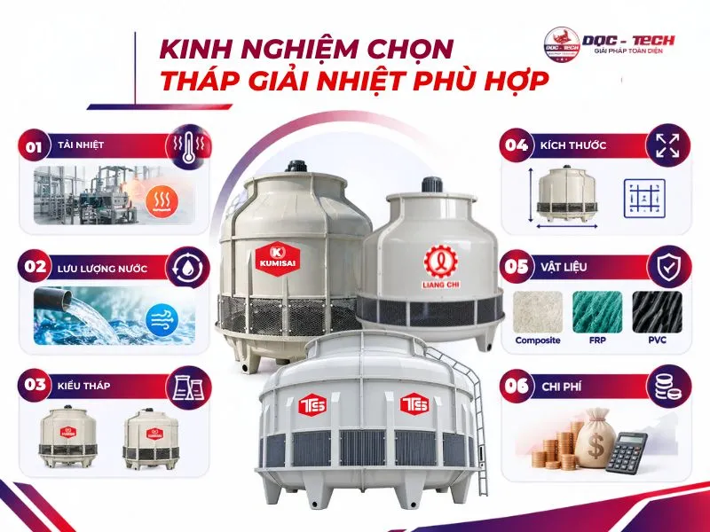 Tiêu chí chọn mua tháp làm mát công nghiệp