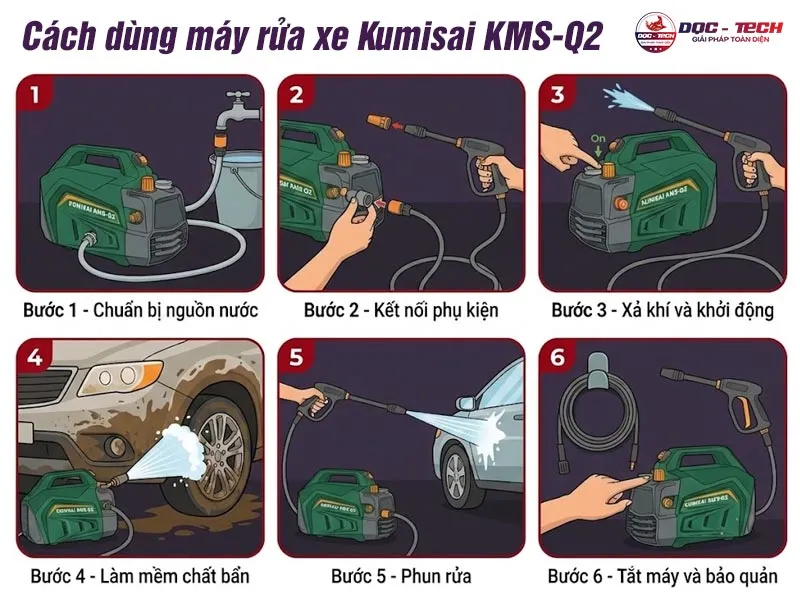 Cách dùng máy rửa xe mini Kumisai KMS-Q2 