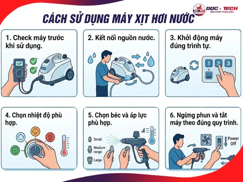 Cách dùng máy rửa xe hơi nước nóng Cách dùng máy rửa xe hơi nước nóng