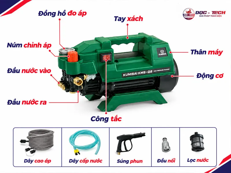Cấu tạo máy rửa xe mini