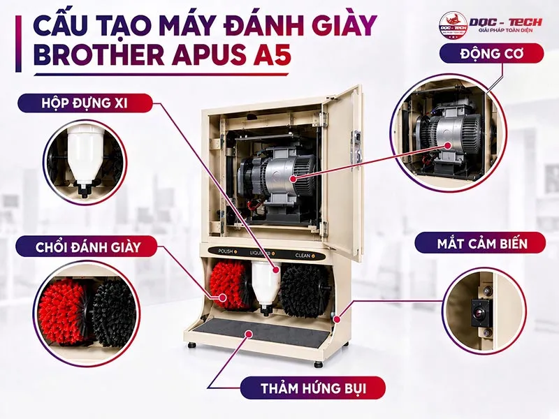 cấu tạo máy đánh giày Brother Apus A5