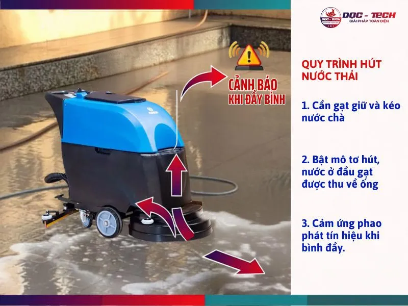 Cau-tao-may-cha-san-lien-hop-quy-trinh-hut.jpg Cấu tạo máy chà sàn liên hợp: quy trình hút nước
