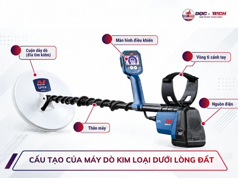 Những bộ phận chính cấu thành nên máy dò kim loại dưới lòng đất