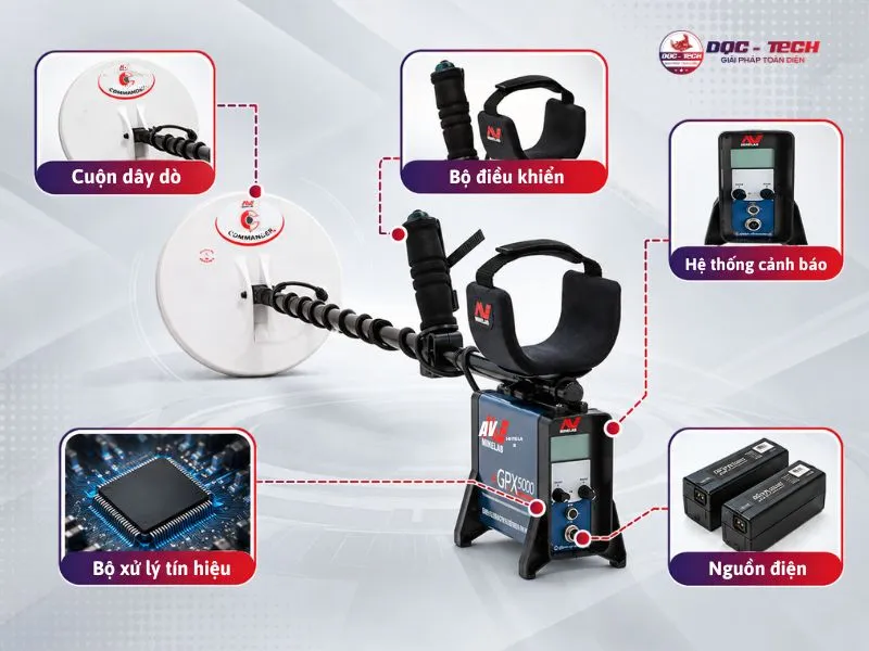 Các bộ phận chính của máy dò kim loại