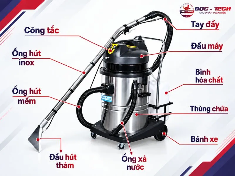 Minh hoạ về cấu tạo máy giặt thảm công nghiệp