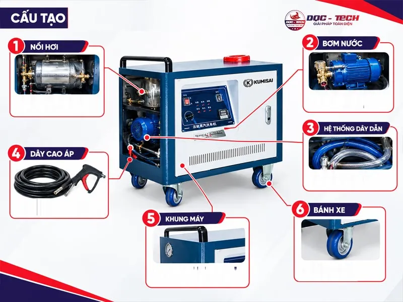 Cấu tạo máy rửa xe hơi nước nóng Kumisai KMS2023