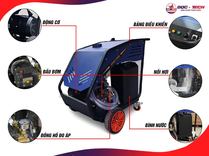 Cấu tạo máy rửa xe hơi nước nóng Cấu tạo máy rửa xe hơi nước nóng