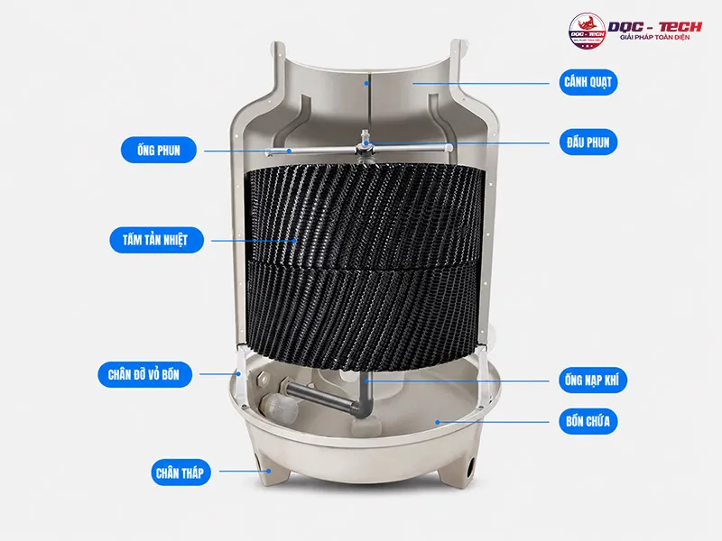 Cấu tạo Tháp giải nhiệt Kumisai KMS 5RT