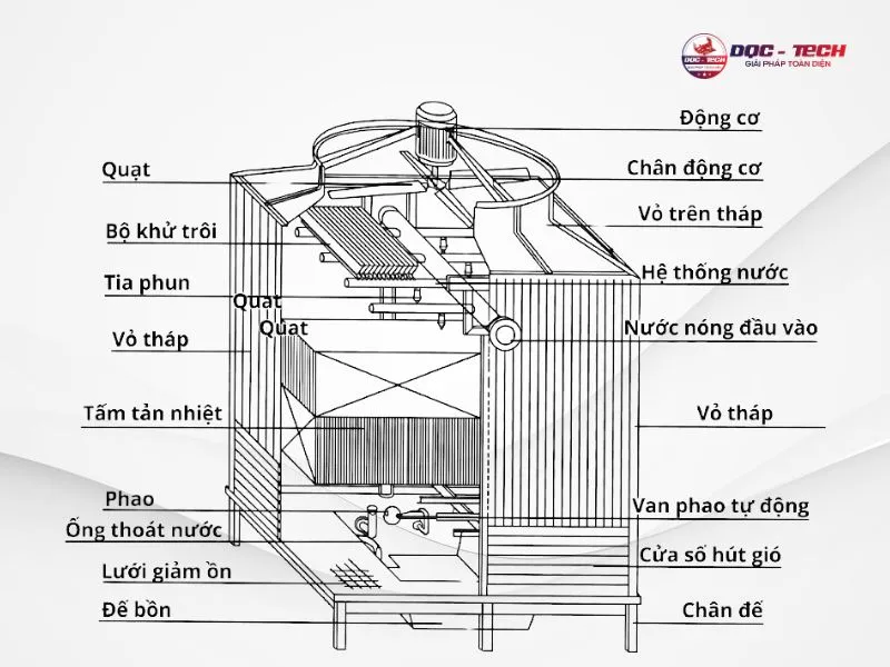 Tìm hiểu cấu tạo tháp giải nhiệt Ocean Tìm hiểu cấu tạo tháp giải nhiệt Ocean