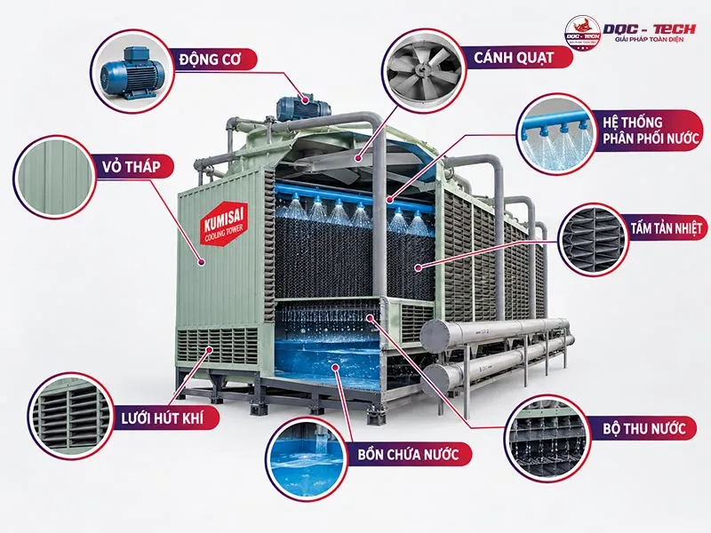 Cấu tạo tháp giải nhiệt vuông