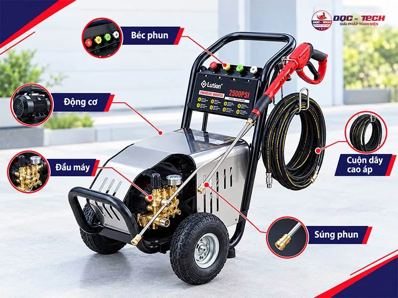 Kết cấu - nguyên lý máy rửa xe áp lực cao