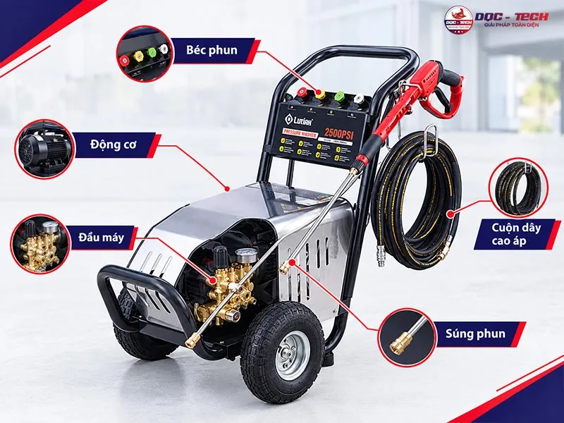 Kết cấu - nguyên lý hoạt động của máy xịt rửa xe