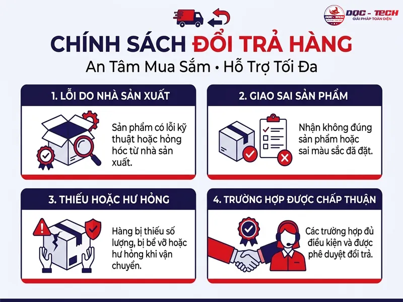 Chính sách đổi trả
