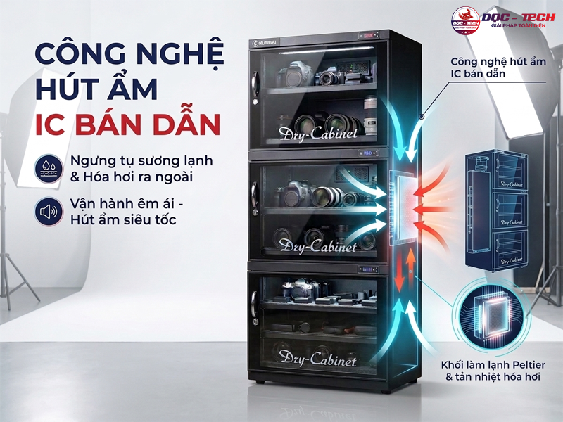 Công nghệ hút ẩm thế hệ mới, hút ẩm nhanh