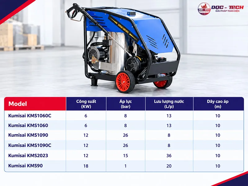 Bảng giá máy rửa xe hơi nước nóng