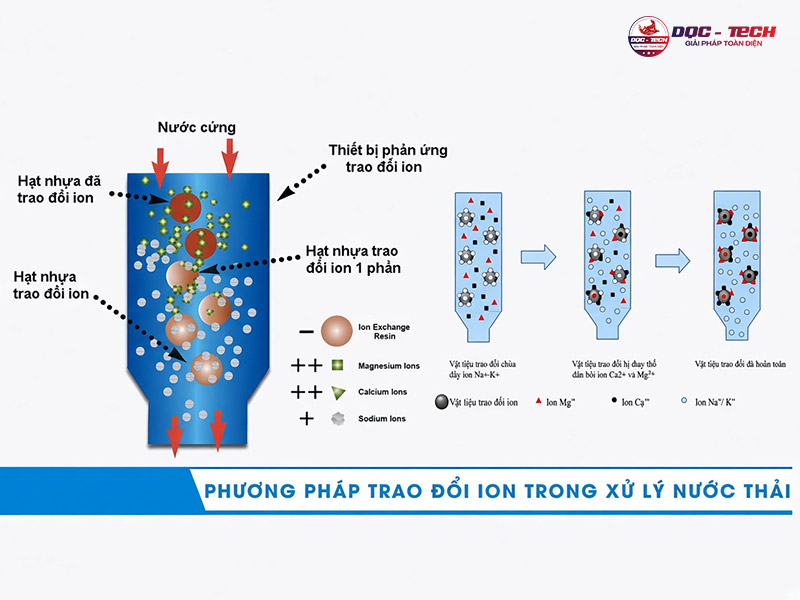 Ứng dụng hệ thống lọc RO để giảm khoáng chất trong nước