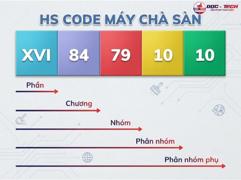 HS code máy chà sàn: hướng dẫn tra cứu