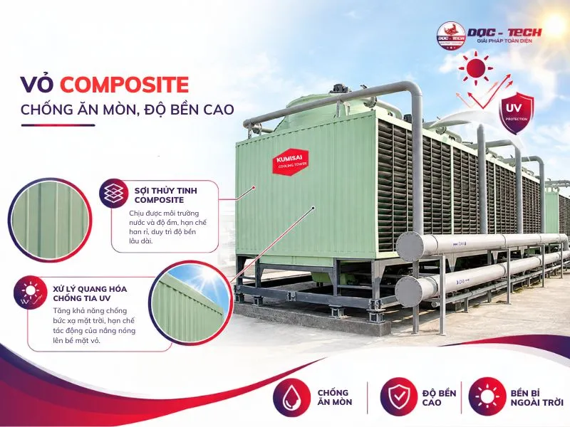 Vật liệu cấu thành nên lớp vỏ 2 tổ hợp tháp giải nhiệt Kumisai KMS 400RT 4Cell Vật liệu cấu thành nên lớp vỏ 2 tổ hợp tháp giải nhiệt Kumisai KMS 400RT 4Cell