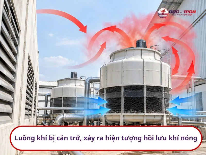 Luồng khí trao đổi bị cản trở