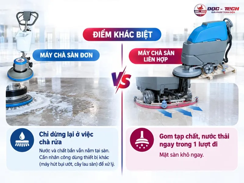 May-cha-san-don-va-may-cha-san-lien-hop-diem-khac-biet.jpg Máy chà sàn đơn và máy chà sàn liên hợp: điểm khác biệt