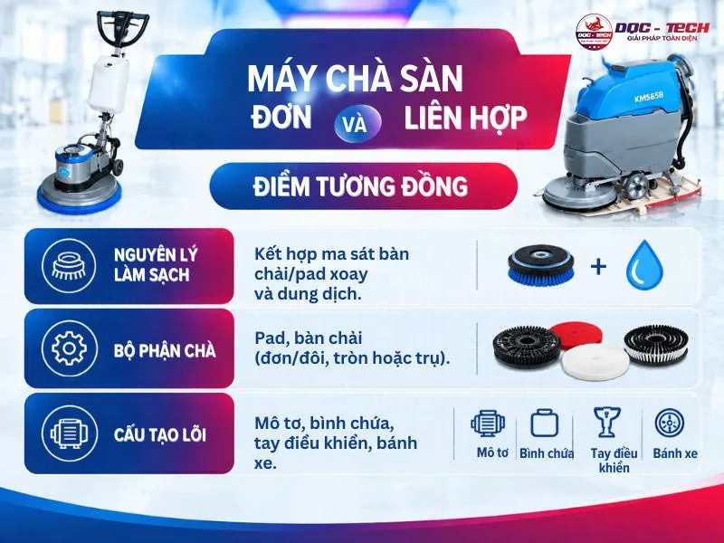 may-cha-san-don-va-may-cha-san-lien-hop-giong-nhau.jpg Máy chà sàn đơn và máy chà sàn liên hợp: điểm tương đồng