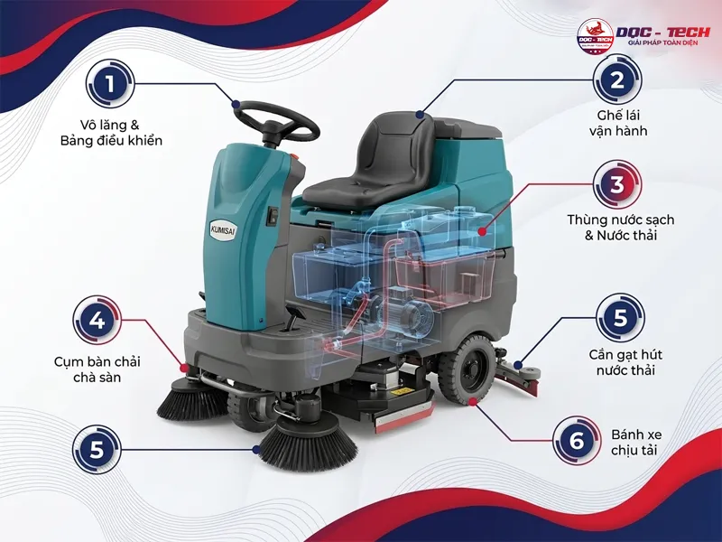 Cấu tạo khoa học, vật liệu bền, chắc