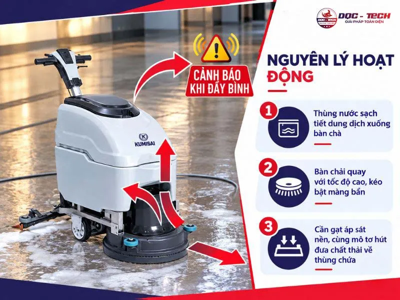 may-cha-san-lien-hop-kumisai-kms-2a-nguyen-ly-cb.jpg máy chà sàn Kumisai KMS 2A vận hành theo nguyên lý riêng