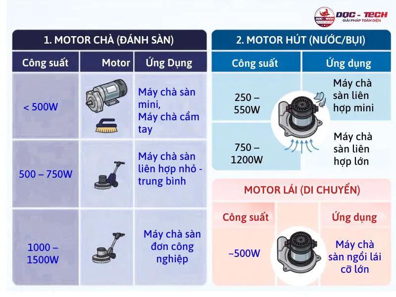 Motor máy chà sàn: các mức công suất