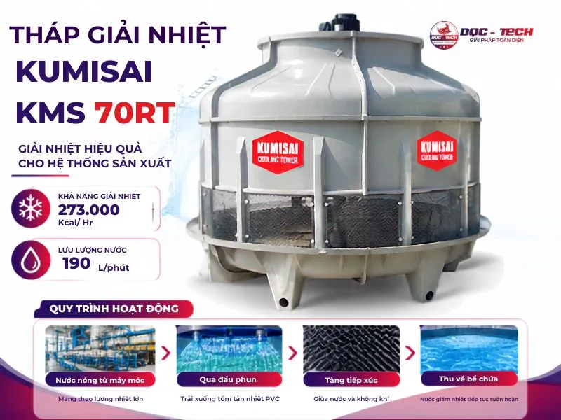 Khả năng giải nhiệt của tháp làm mát Kumisai KMS 70RT Khả năng giải nhiệt của tháp làm mát Kumisai KMS 70RT