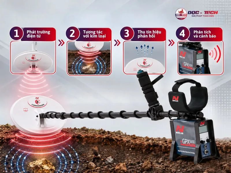 Cách thức máy dò kim loại hoạt động