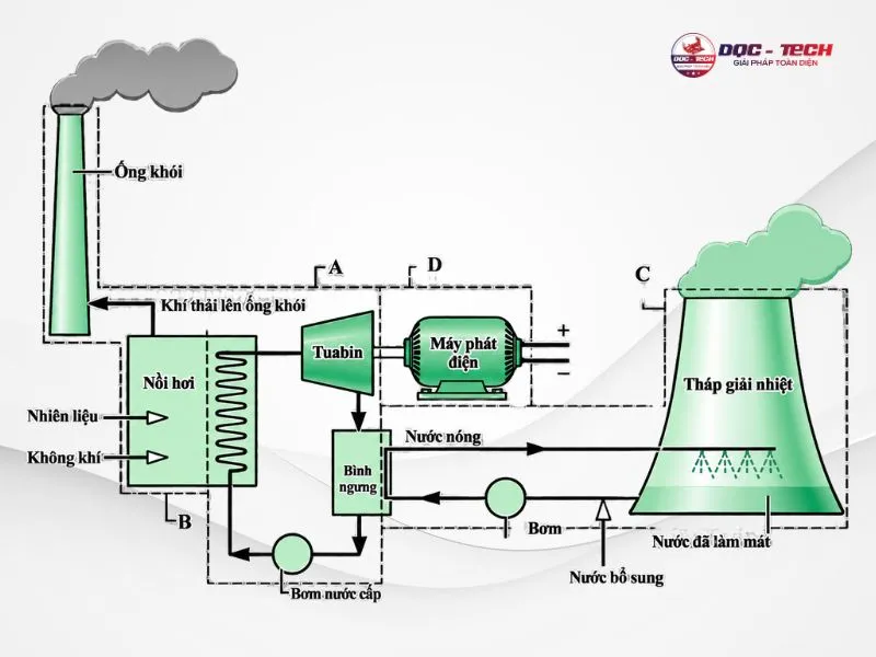 Cách thức hoạt động của tháp giải nhiệt trong hệ thống máy phát điện