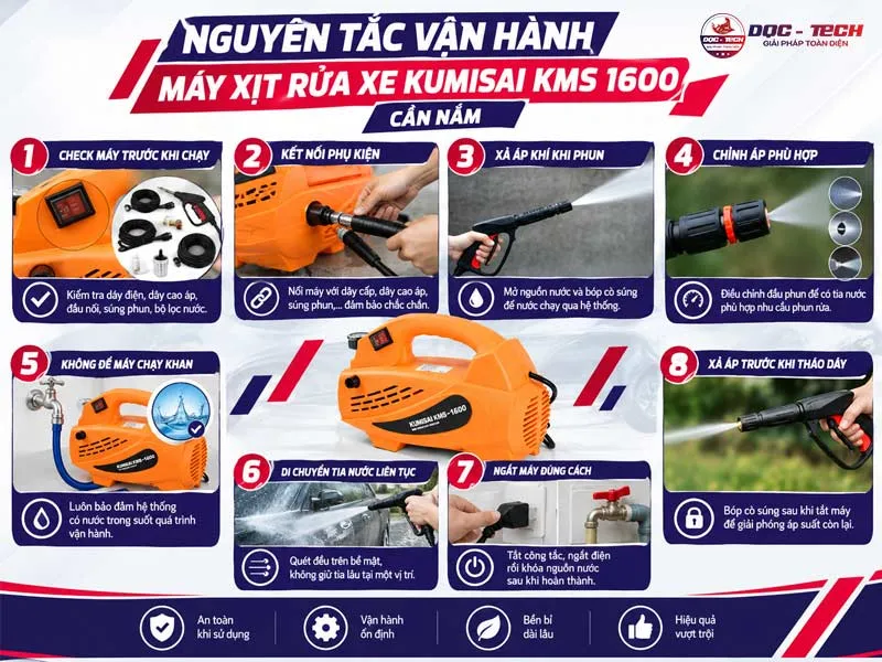  Nguyên tắc vận hành máy xịt rửa xe Kumisai KMS 1600 