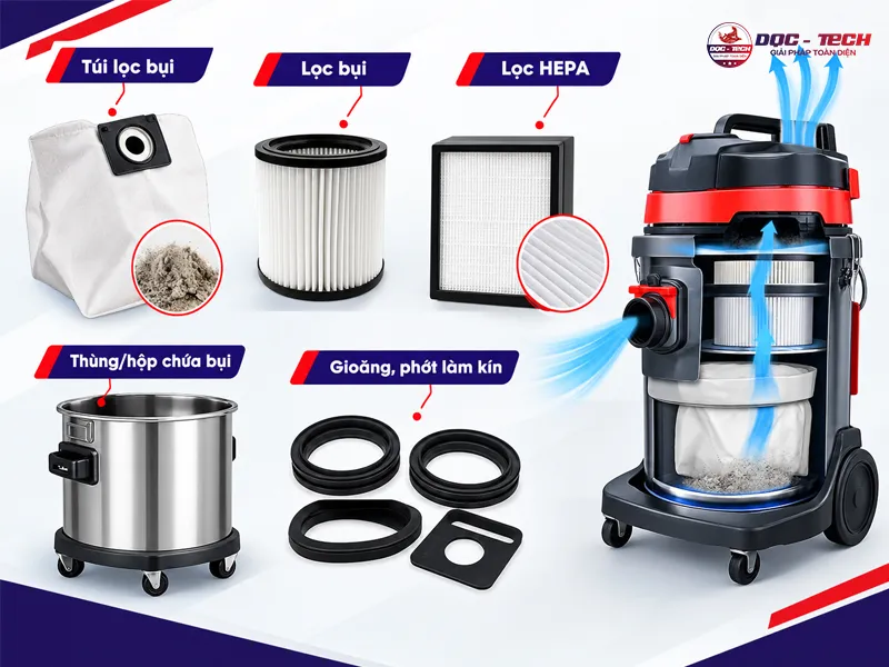 nhóm lọc giữ lại bụi trước khi được đưa ra ngoài