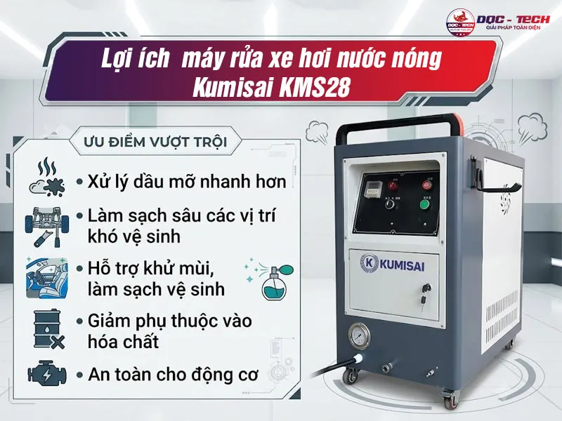 Lợi ích máy rửa xe hơi nước nóng Kumisai KMS28