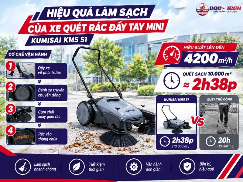 Hiệu suất xe quét rác đẩy tay mini Kumisai KMS S1