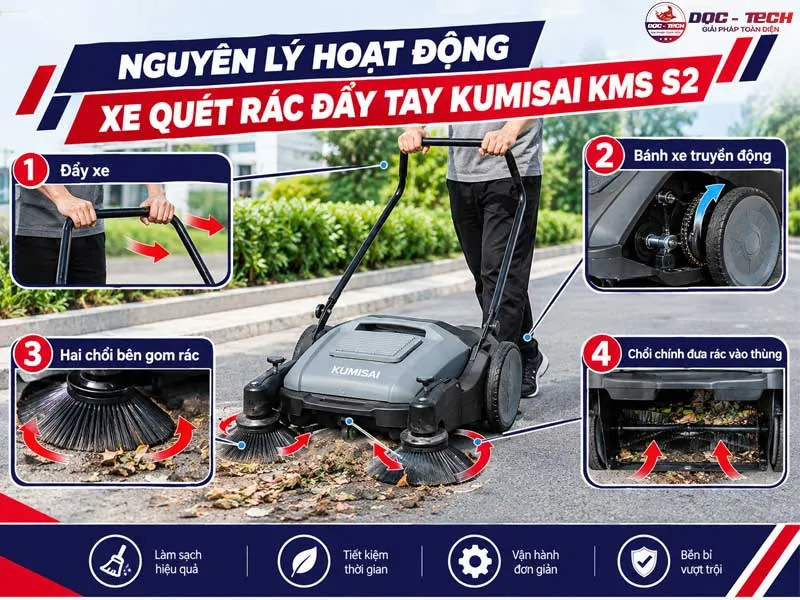 Nguyên lý xe quét rác đẩy tay Kumisai KMS S2 