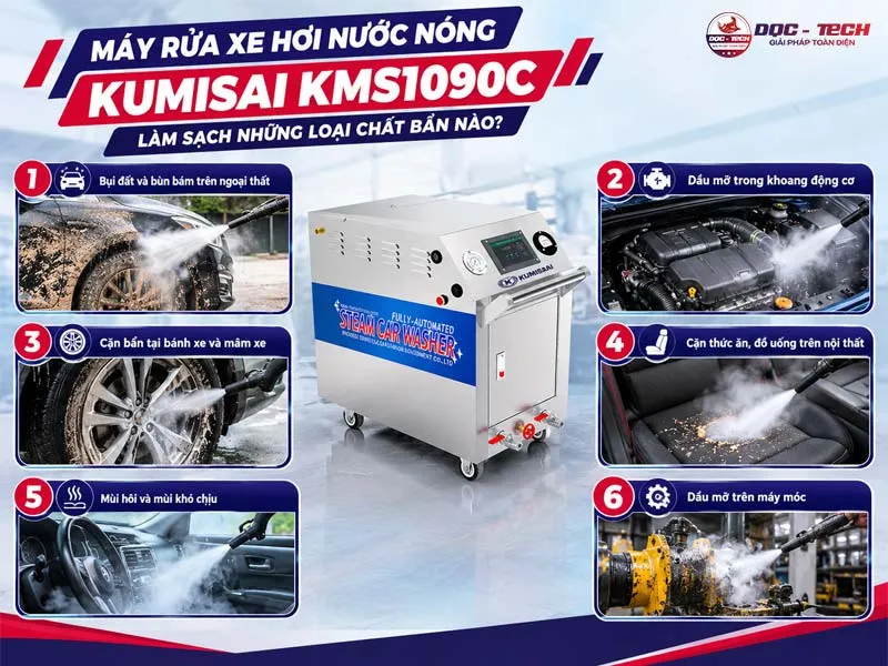 Ứng dụng bán máy rửa xe hơi nước nóng Kumisai KMS1090C