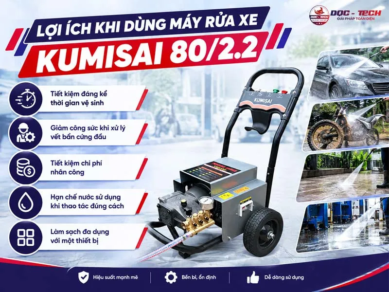 Lợi ích máy xịt rửa xe Kumisai 80/2.2 