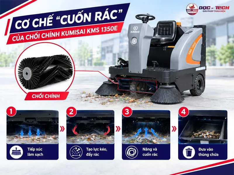 Cơ chế chổi chính xe quét rác ngồi lái Kumisai KMS 1350E 
