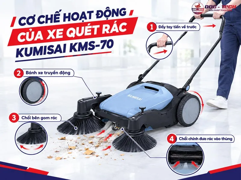 Nguyên lý xe quét rác đường đẩy tay mini Kumisai KMS-70