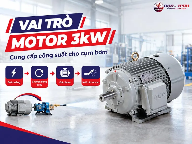 Vai trò motor cho máy rửa xe 3kW