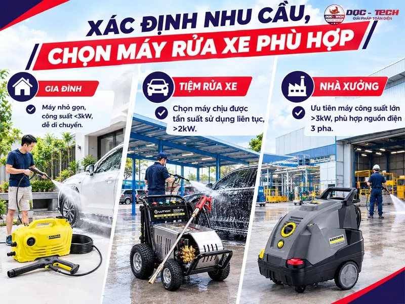 Chọn mua máy rửa xe nhập khẩu Chọn mua máy rửa xe nhập khẩu
