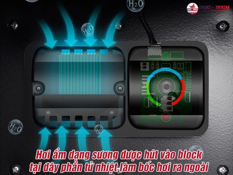 block tủ chống ẩm Fujie DHC500