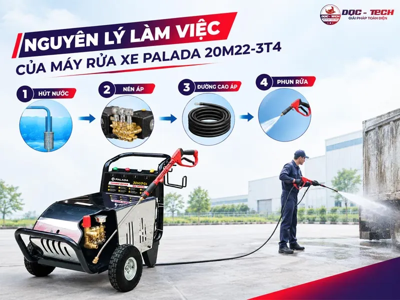 Nguyên lý máy xịt rửa xe Palada 20M22-3T4