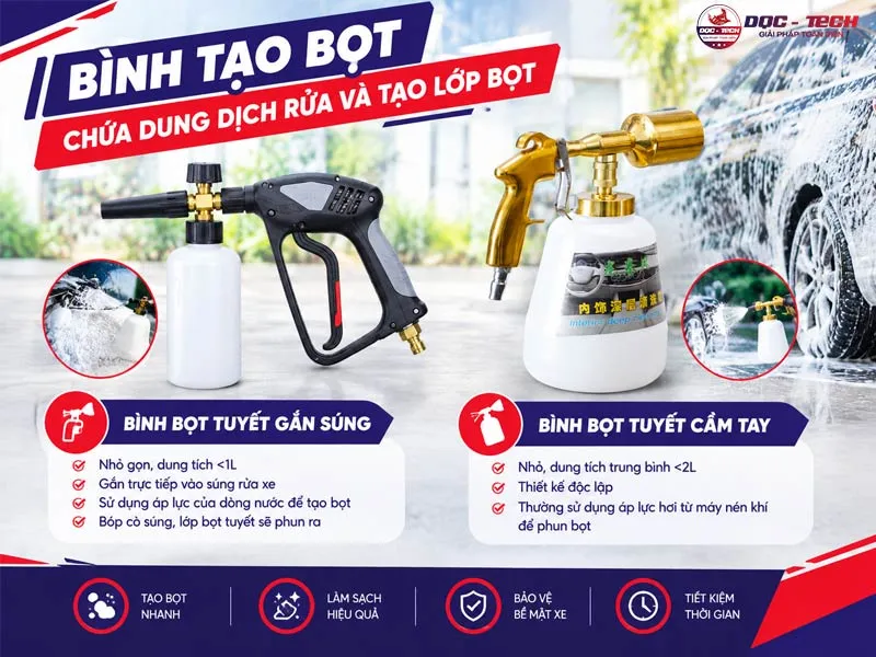 phụ kiện bình bọt máy rửa xe