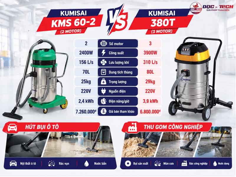 sự khác nhau giữa Kumisai KMS 60-2 và Kumisai 380T