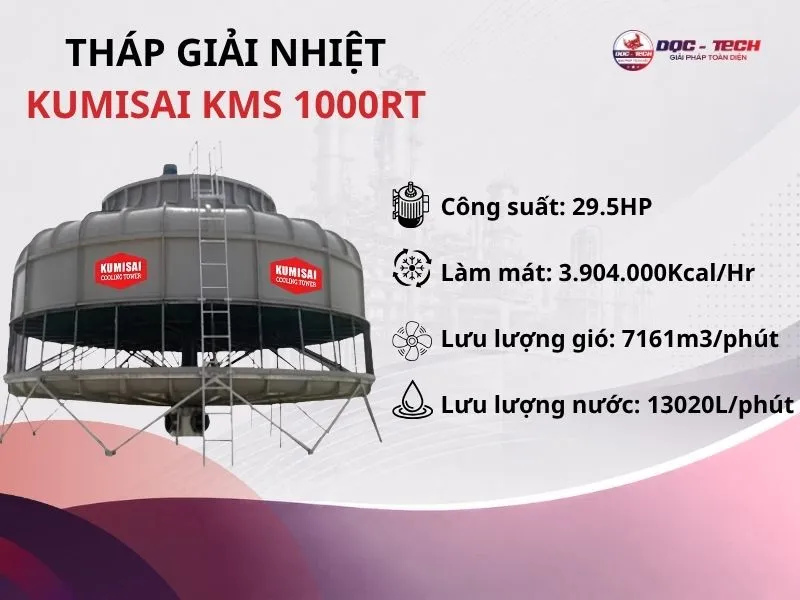 Hiệu suất giải nhiệt của tháp Kumisai KMS 1000RT