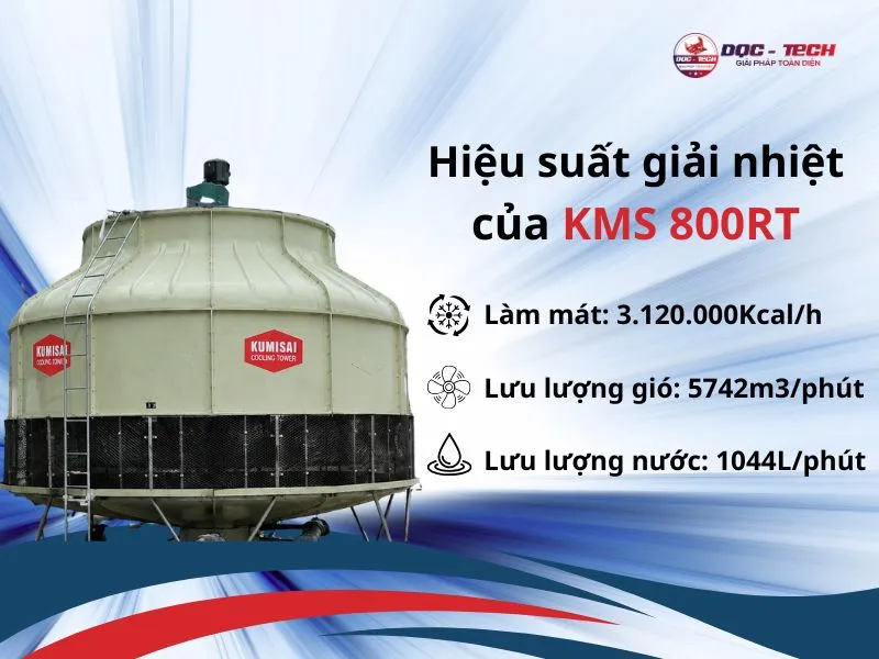 Hiệu suất làm mát của tháp giải nhiệt Kumisai KMS 800RT